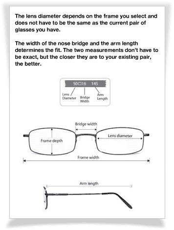 Frame measurements